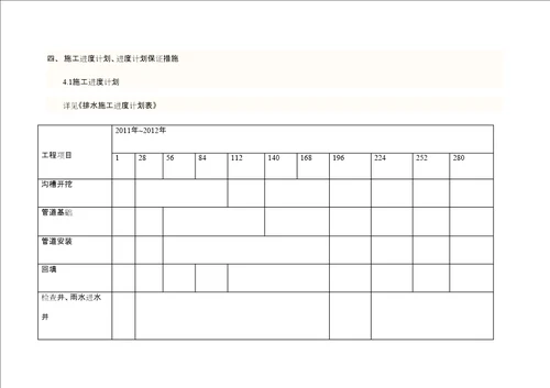 排水工程施工组织设计定稿版