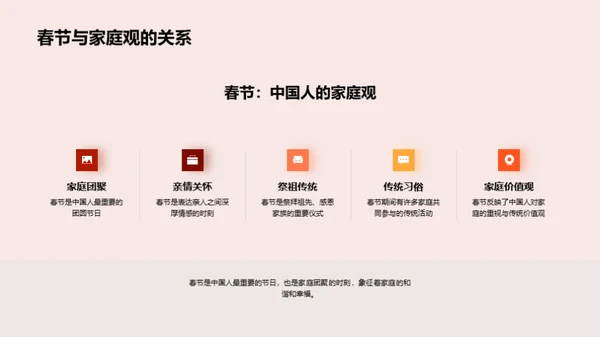 春节的文化解析