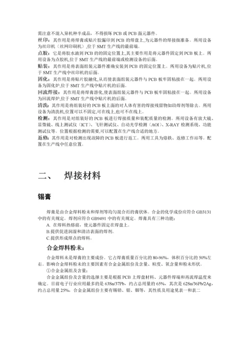 SMT整个工艺流程细讲_2.docx