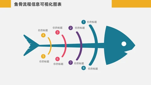 扁平化鱼骨图信息可视化图表PPT