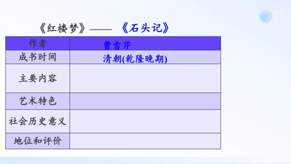 第21课 清朝前期的文学艺术 课件（共35张PPT）