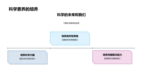 自然科学入门PPT模板