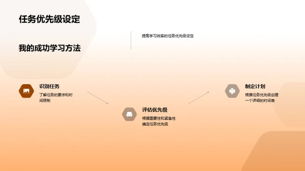 本科学习之旅