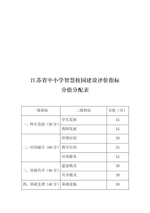 江苏省中小学智慧校园建设指南资料讲解