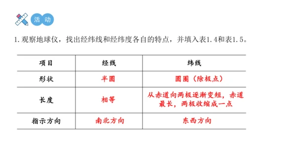 1.2 地球与地球仪（第2课时课件27张）