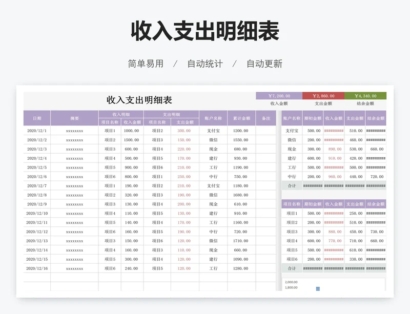 收入支出明细表