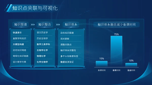 蓝色科技风Deepseek教育场景应用介绍PPT