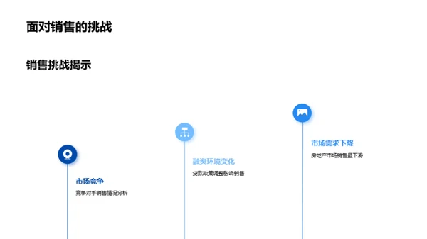 销售全面攻略