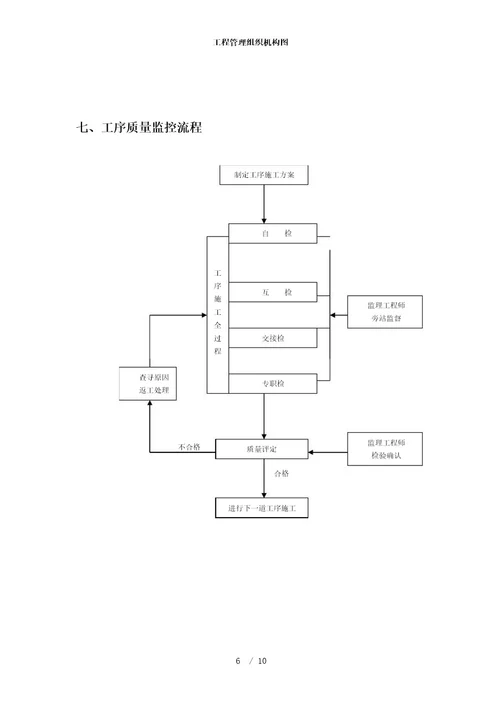 工程管理组织机构图