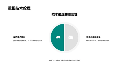 AI技术研究报告PPT模板