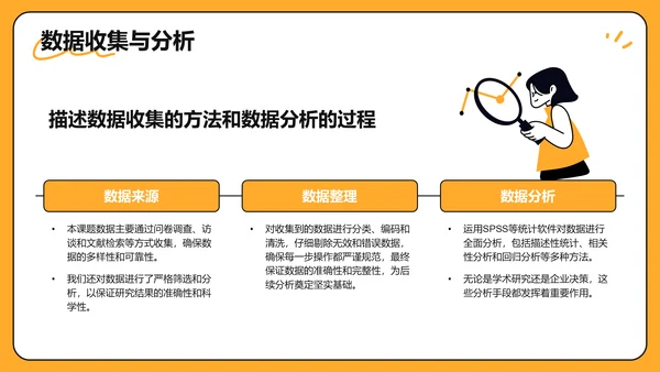 橙色手绘风大学生小组作业汇报PPT模板