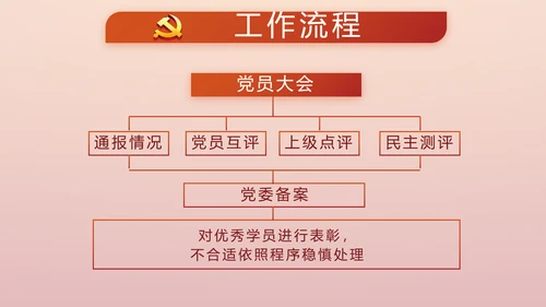 讲好红色故事传承红色基因坚守滚烫初心PPT