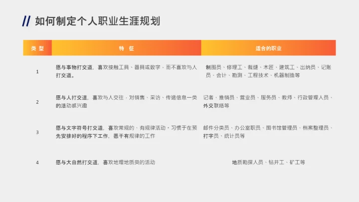 企业培训员工个人职业生涯规划PPT课件