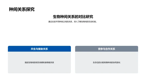 探究生物学教学PPT模板