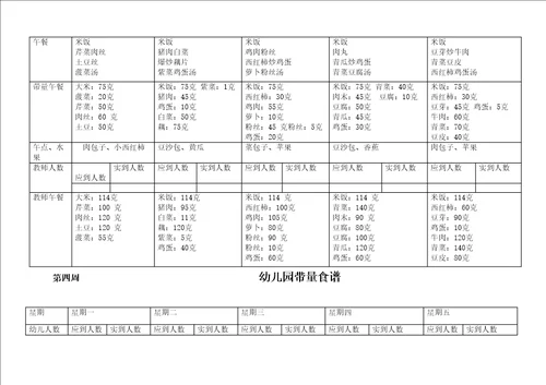 幼儿园带量食谱