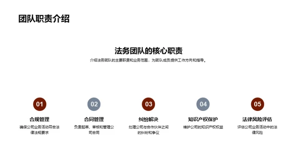 法务团队协作提升之旅