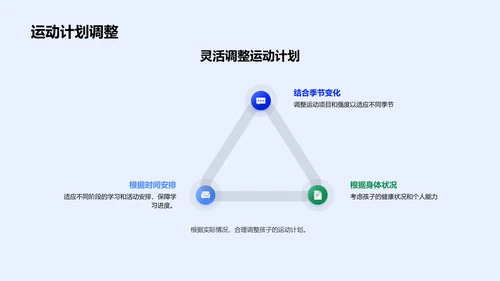 高中生家庭锻炼指南PPT模板