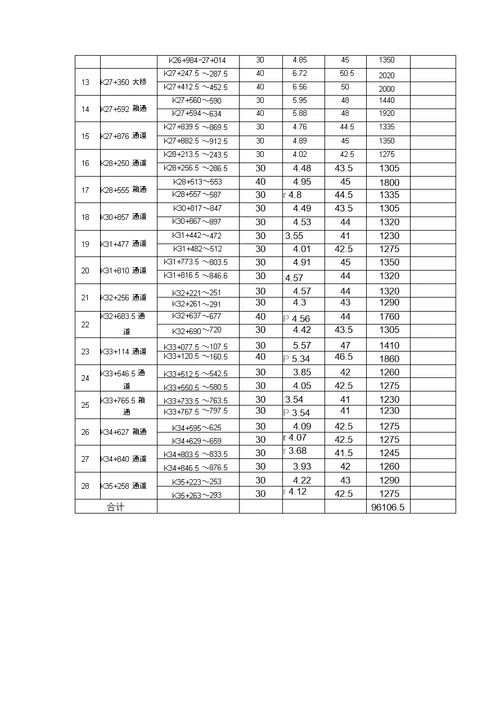 土方填筑分部工程施工组织设计