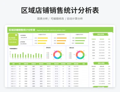 区域店铺销售统计分析表