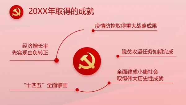 红色革命党史学习教育党的光辉历史PPT动态