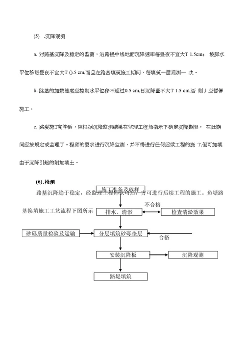 工程方案 路基施工作业指导书绕城定稿