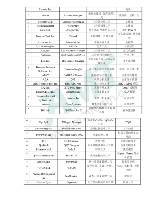 BPM业务标准流程管理初阶AMT规模.docx