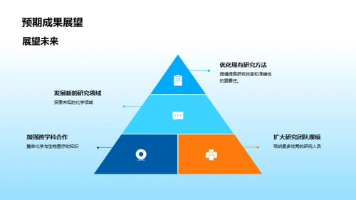 生物医疗研究年度回顾