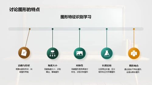 平面几何图形解秘