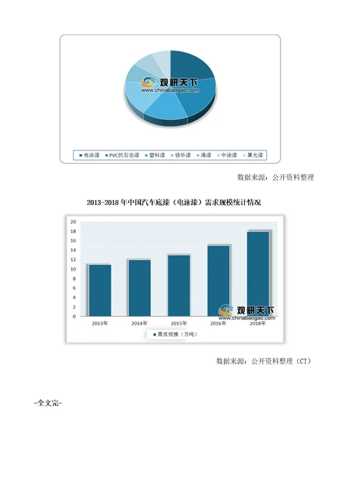中国阴极电泳涂料行业分析报告行业运营态势与发展趋势研究