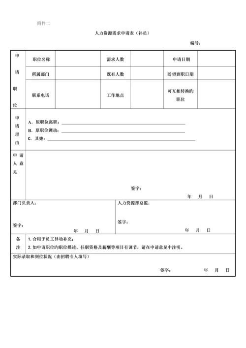 公司招聘管理新版制度.docx