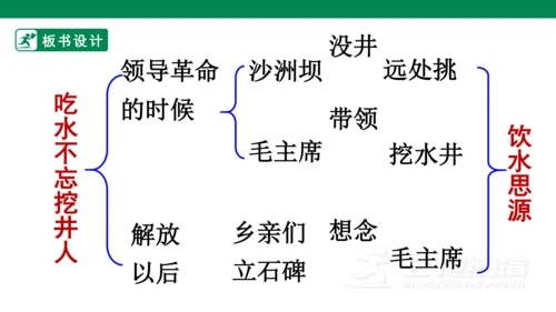 课文1 吃水不忘挖井人