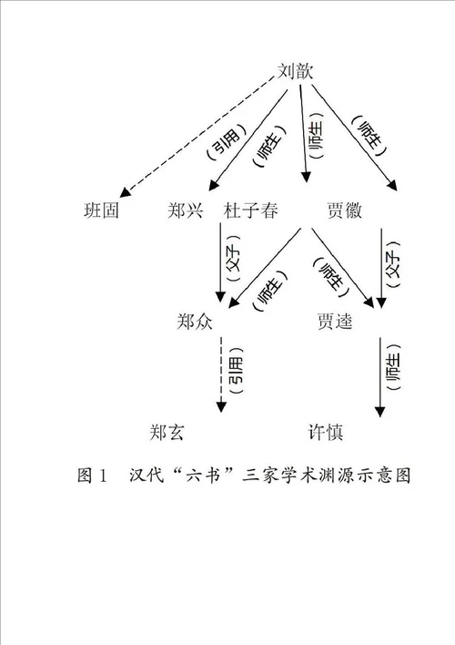 六书理论与对外汉字教学