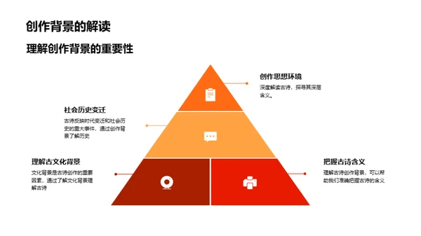 古诗的韵律与背景