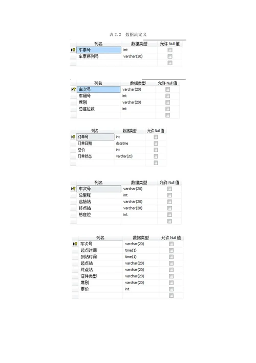 12306数据库系统设计报告