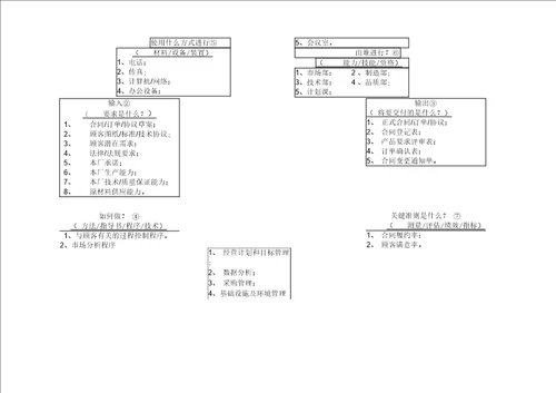 22个过程乌龟图案例