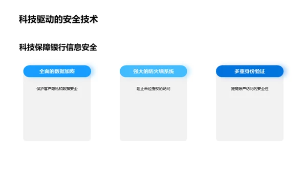 科技驱动的银行革新