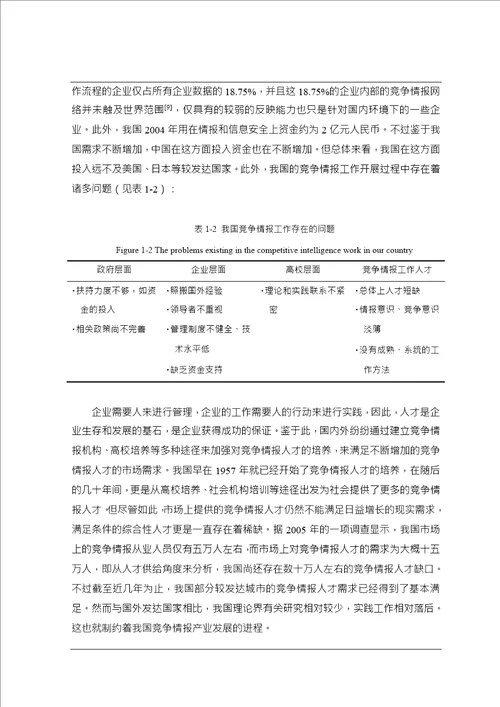 基于胜任力模型的企业竞争情报人才评价研究企业管理专业毕业论文