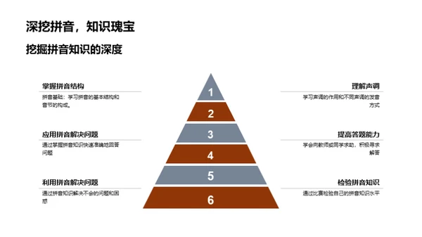 拼音大赛胜利攻略