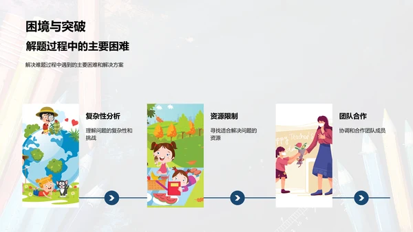 专业难题攻克报告PPT模板