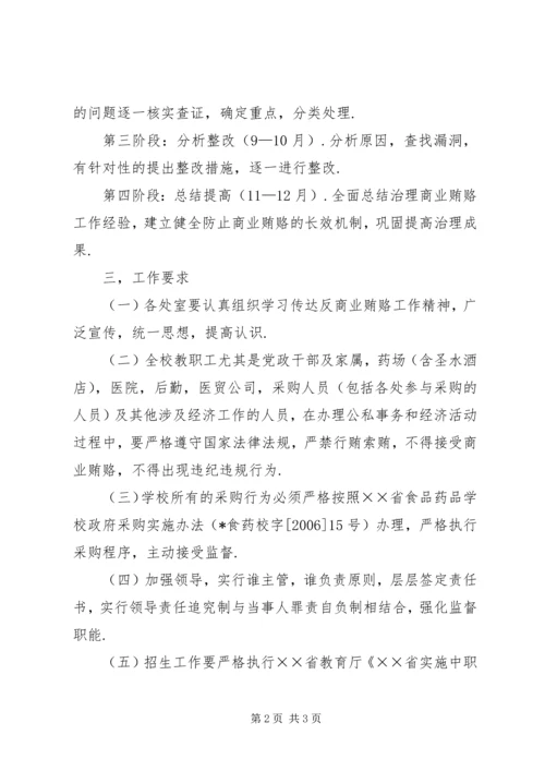 学校反商业贿赂自查报告 (8).docx