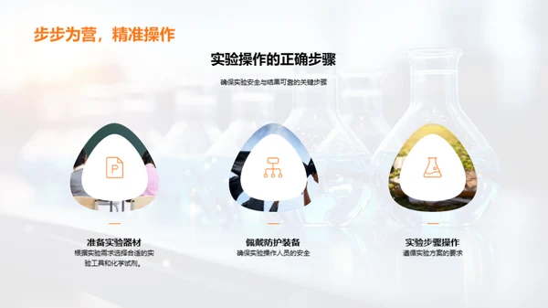 探索化学反应之美