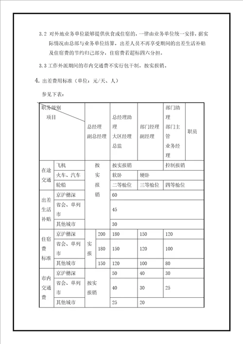 企业预算管理规范