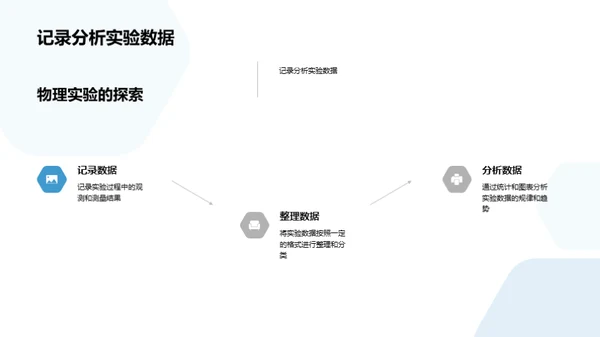 物理学：理论与实践