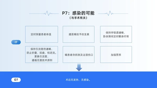 蓝色简约风慢性硬膜下血肿教学查房培训ppt模板护理查房