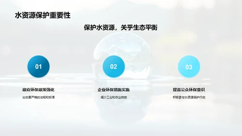 水资源保护与环保未来
