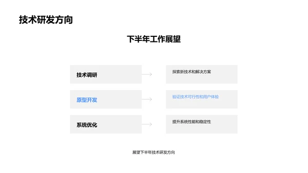 IT团队年中总结报告PPT模板