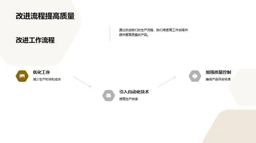 竹艺团队创新之旅