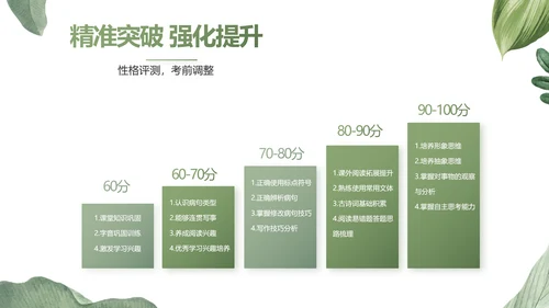 绿色水彩风培训课件动态PPT模板