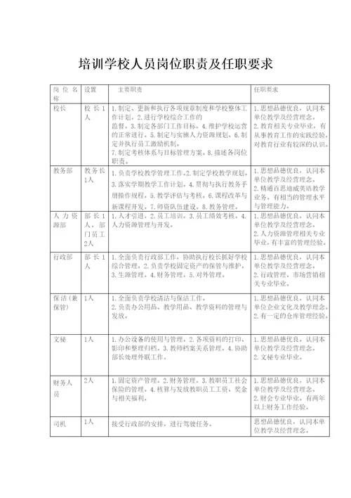 培训学校人员岗位职责及任职要求