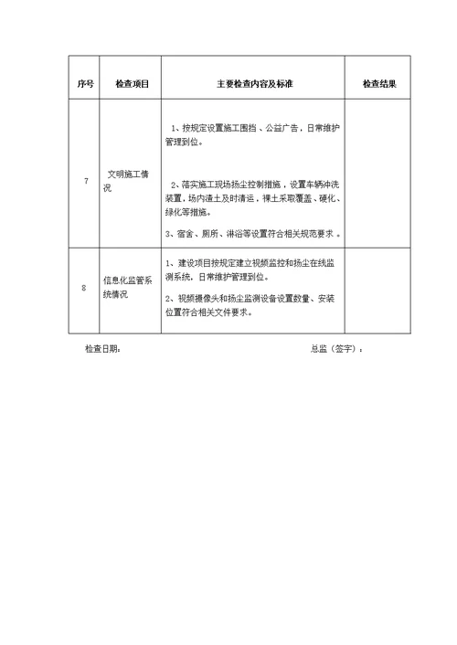 建筑施工安全生产自查自纠检查表